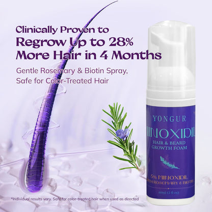 5% Minoxidil Hair Growth Solution & Foam – Dual Action 60ml x2